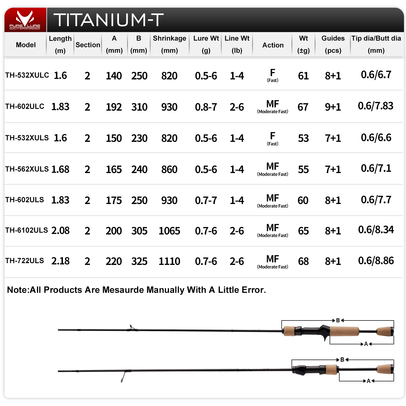 PURELURE TITANIUM-T XUL BFS Ro - огляд і ціна Fishing Equipment Guide