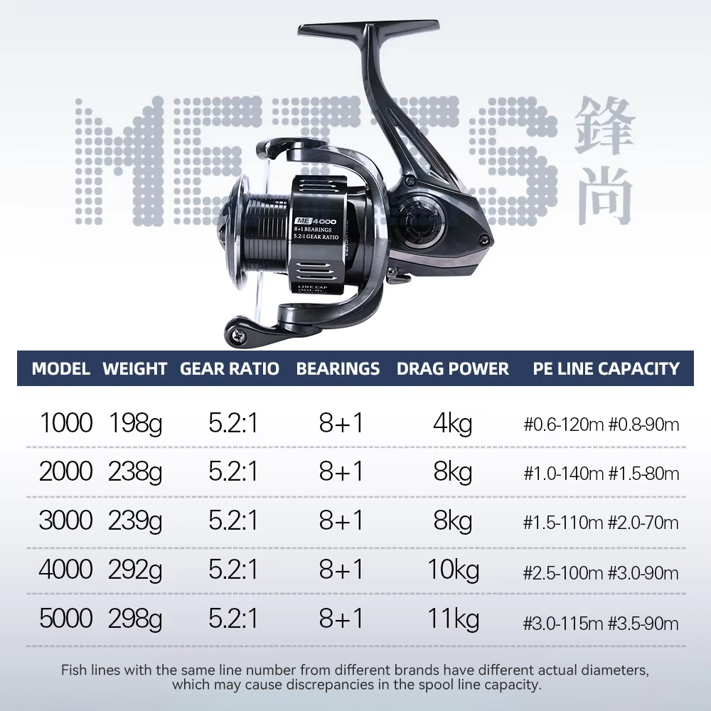 TSURINOYA  METIS 1000 2000 300 - огляд і ціна Kastking Reel Zephyr