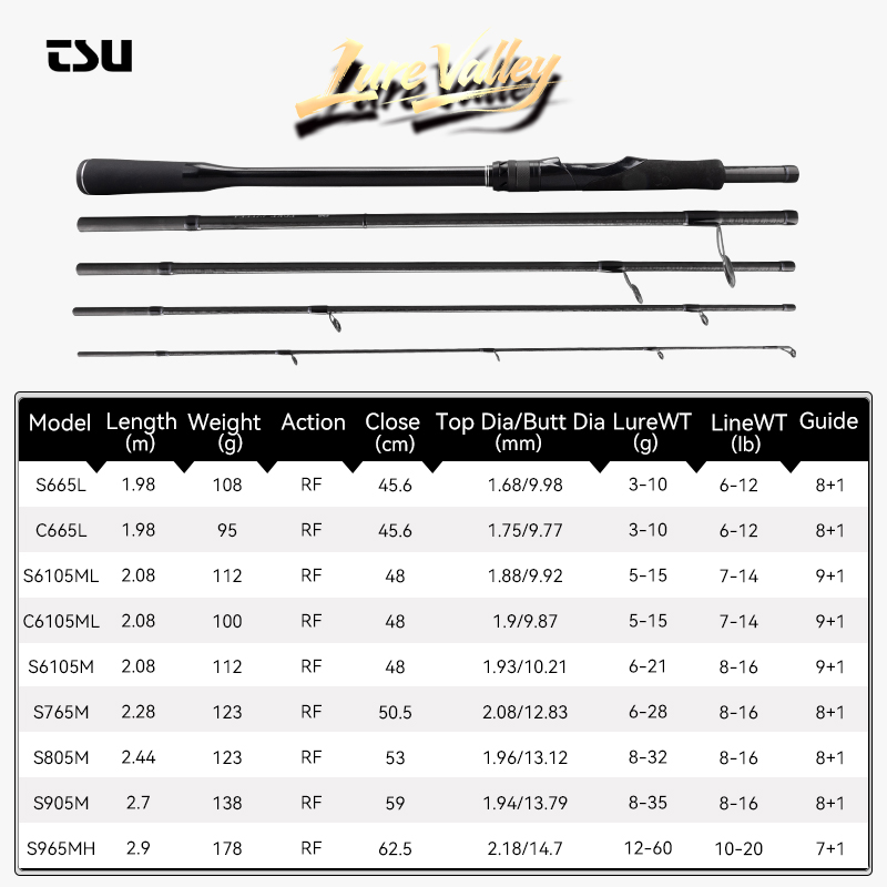 TSURINOYA LURE VALLEY Travel R - огляд і ціна Fishing Equipment Guide