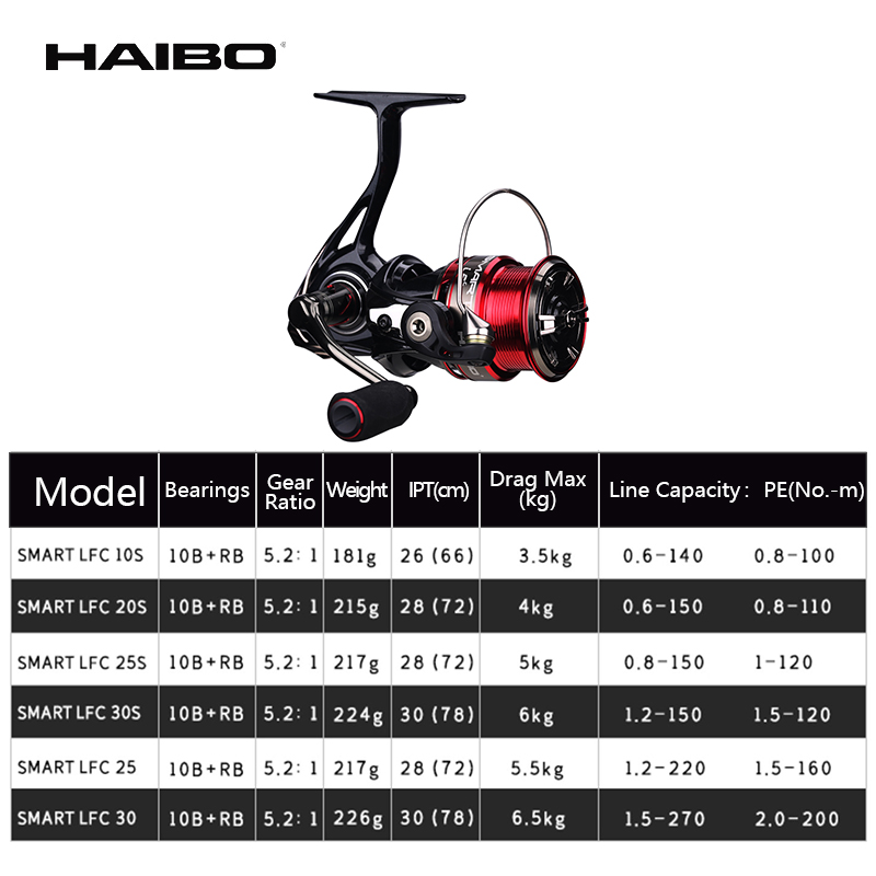 Haibo SMART LFC Spinning Reel  - огляд і ціна Abu Garcia Reel Max