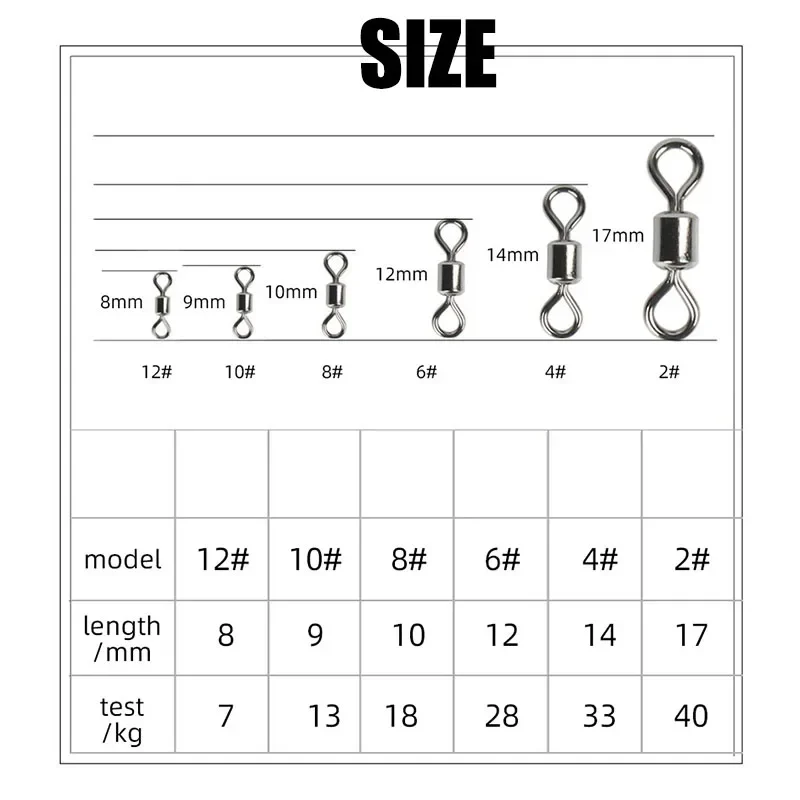 Fishing Swivels Kit Ball Beari - огляд і ціна Fishing Equipment Set